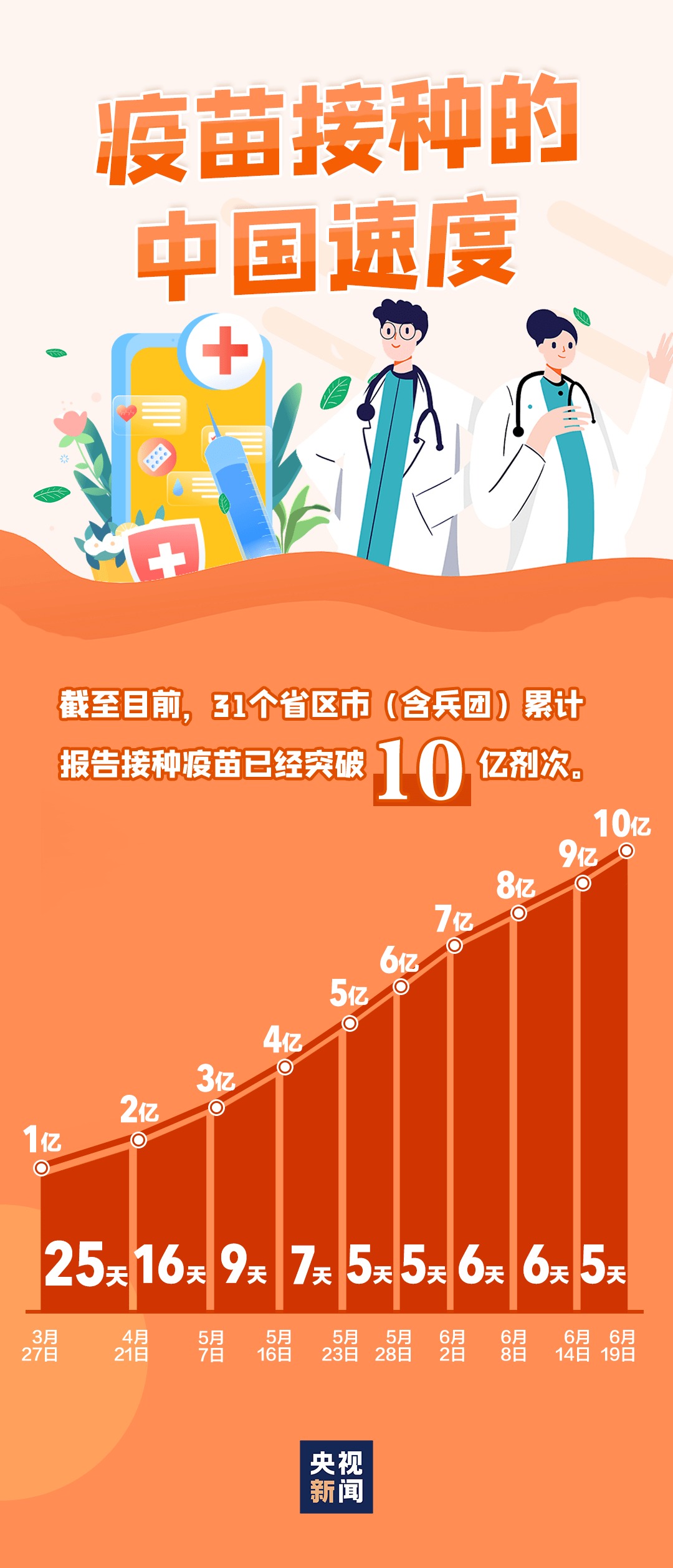 我所知道的17年新能源信息，从一张电价表说起