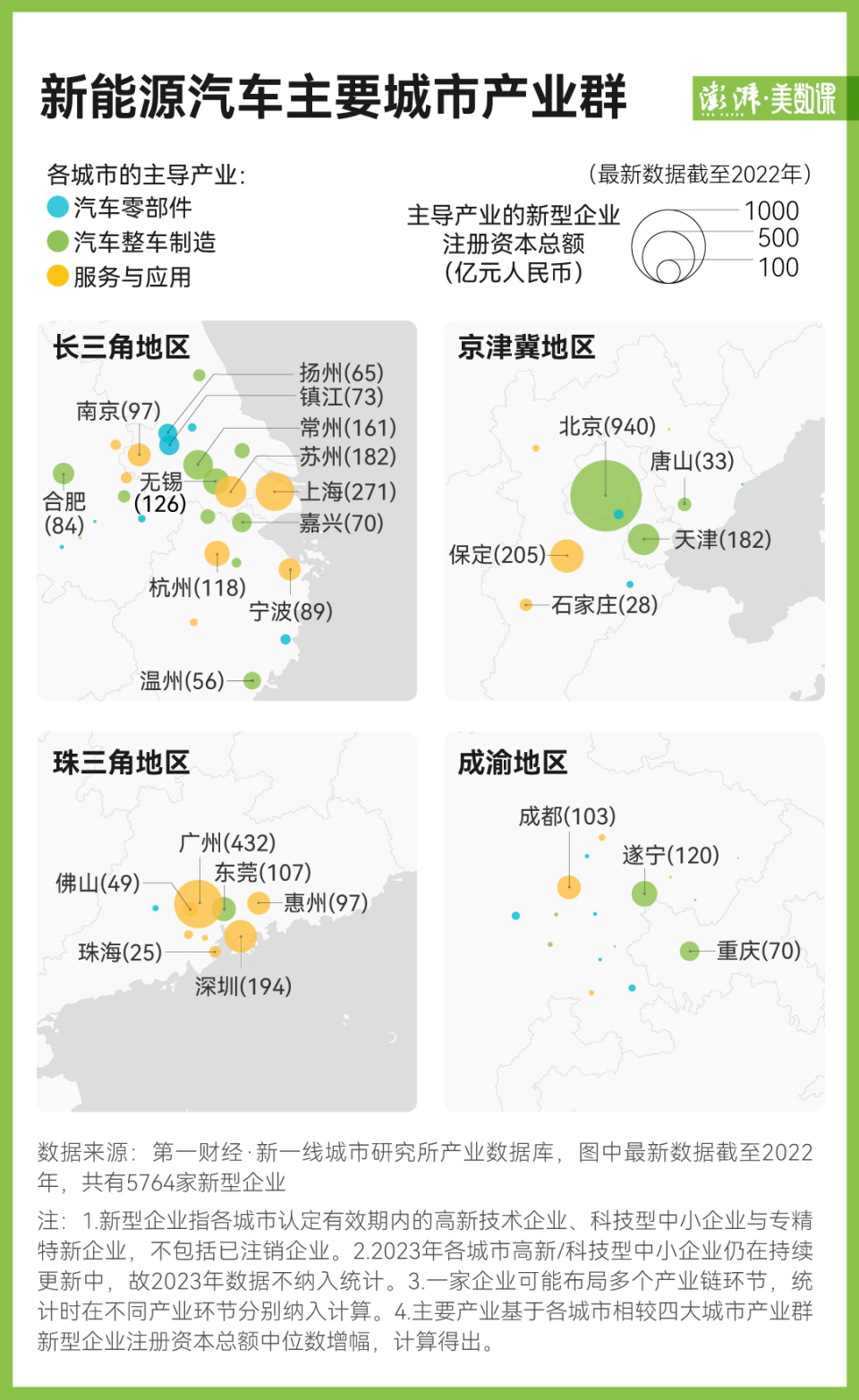 一座城市的新能源野心，藏在那个被叫做片区的地方