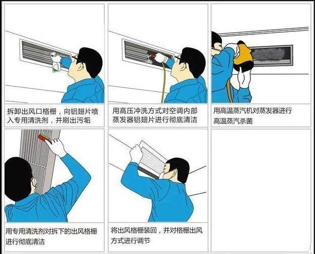 空调不凉?别急着加氟,可能你连调冷都没做对 空调不凉?别急着加氟,可能你连调冷都没做对