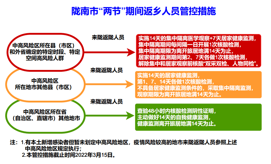 西安最新疫情防控，一个本地人的生活实录与实用指南