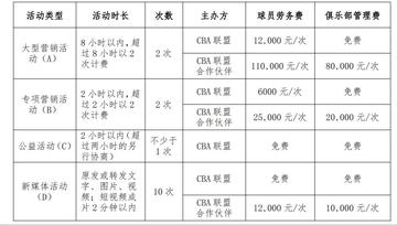 聊聊CBA球员2026年的薪水，那些数字背后的事儿