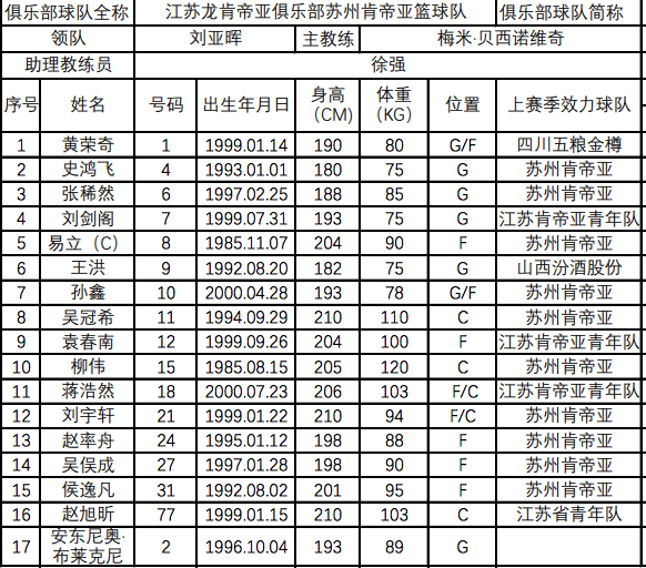 球员名单及核心数据先说大家最熟悉的几位,但真正让这支球队完整的,是名单上的每一个人。我把当时完整的15人正式名单和他们在总决赛期间的关键数据整理出来了 球员名单及核心数据先说大家最熟悉的几位,但真正让这支球队完整的,是名单上的每一个人。我把当时完整的15人正式名单和他们在总决赛期间的关键数据整理出来了