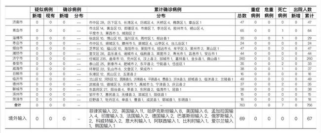 山东昨日无新增确诊病例，菜市场大妈说了句大实话